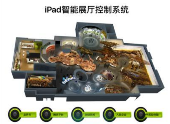 【展覽展示】米禾數(shù)科展廳中控系統(tǒng)