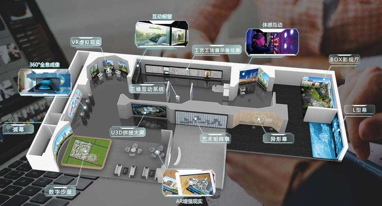 展廳的常用的多媒體設(shè)備有哪些？