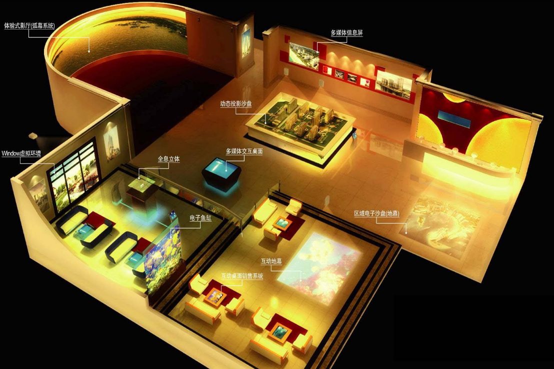 多媒體展廳常用的展示手段有哪些？