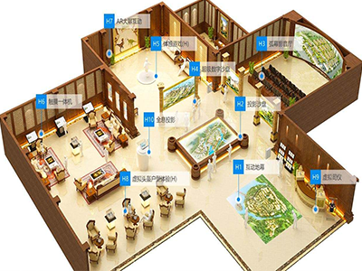 數(shù)字化多媒體展廳設(shè)計(jì)方案【圖文】