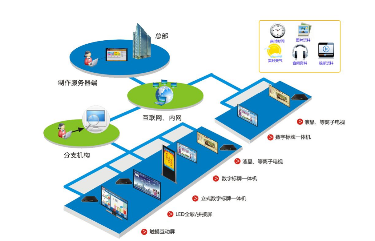 淺談多媒體技術(shù)的主要特點(diǎn)