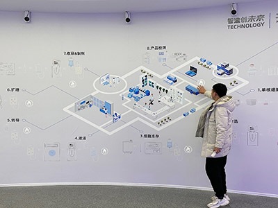 常見(jiàn)的展廳多媒體技術(shù)有哪些？