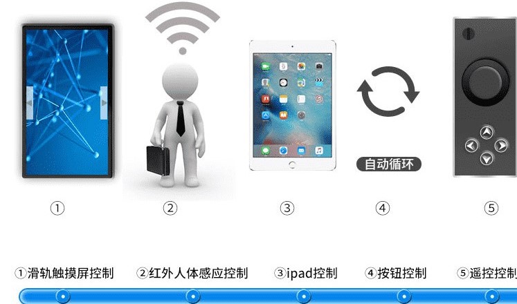 互動(dòng)滑軌屏 互動(dòng)滑軌屏