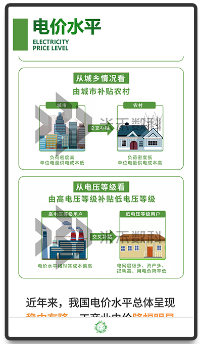 電價水平觸摸查詢軟件