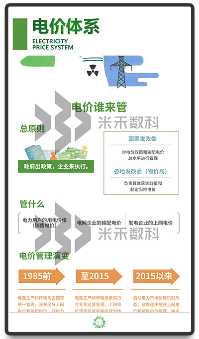 米禾交互軟件定制服務(wù)