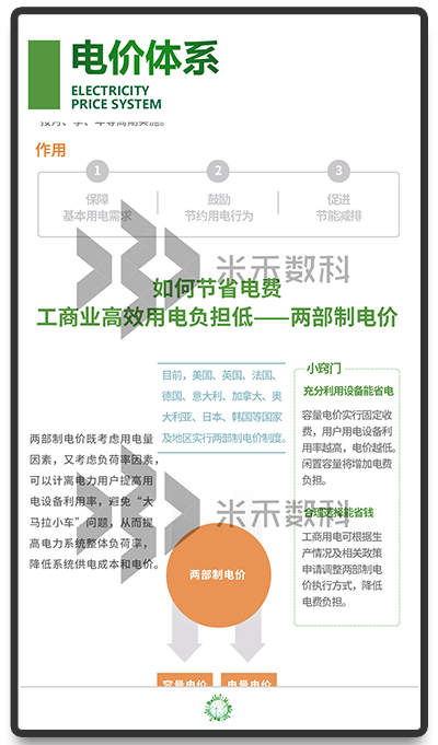 電價(jià)展示系統(tǒng)