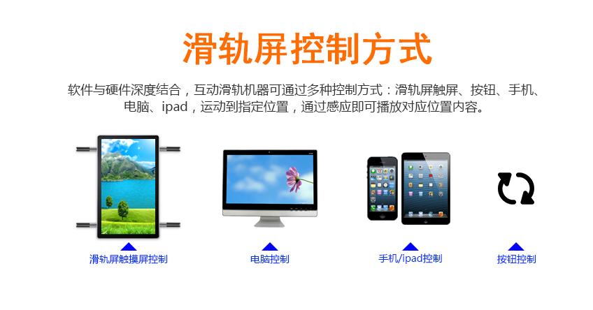 互動滑軌屏 互動滑軌屏