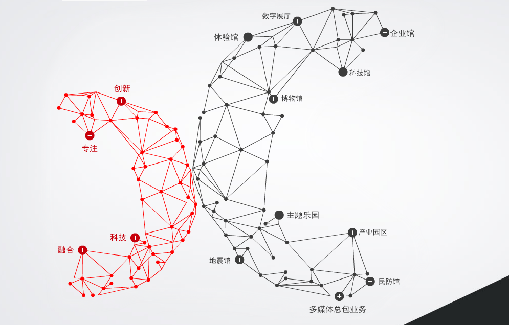 多媒體技術(shù)