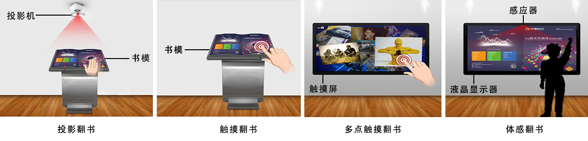 虛擬翻書的分類