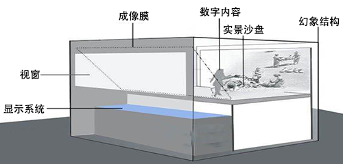 幻影成像原理圖