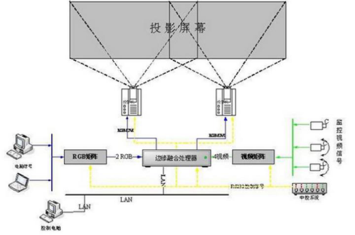 光影餐廳融合投影結(jié)構(gòu)圖