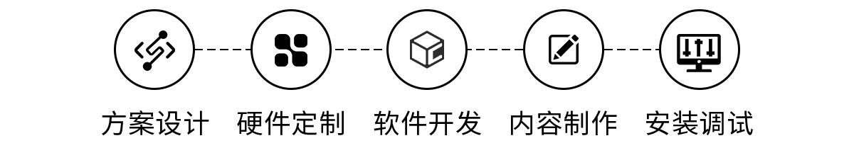 數(shù)字沙盤一站式服務(wù)