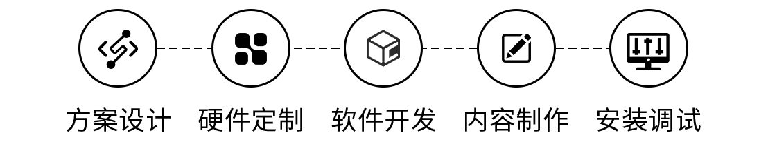 互動滑軌屏一站式服務(wù)