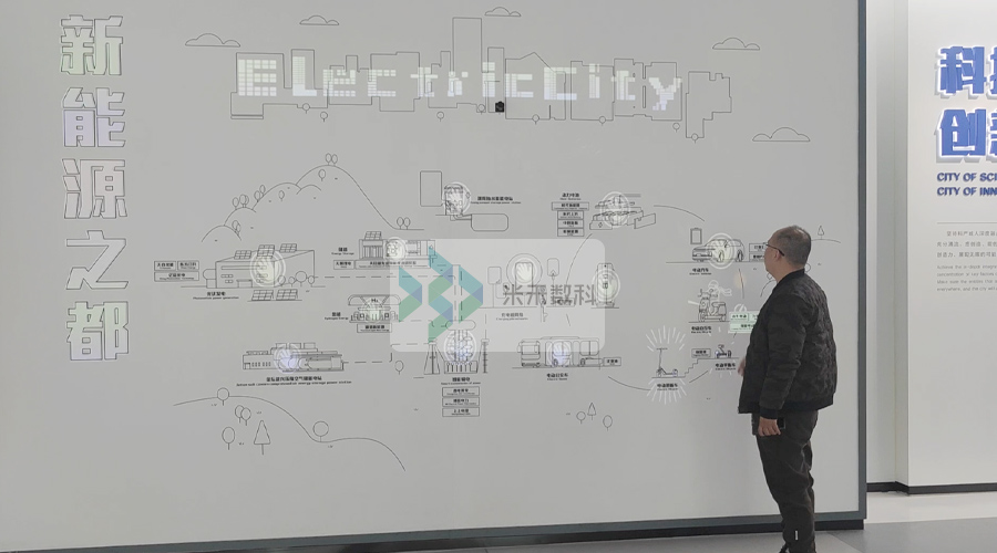 霍格沃茲互動(dòng)投影墻